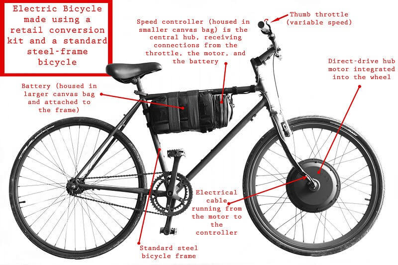 e-bike with velcro battery pack labelled